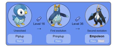 empoleon weakness|empoleon evolution level.